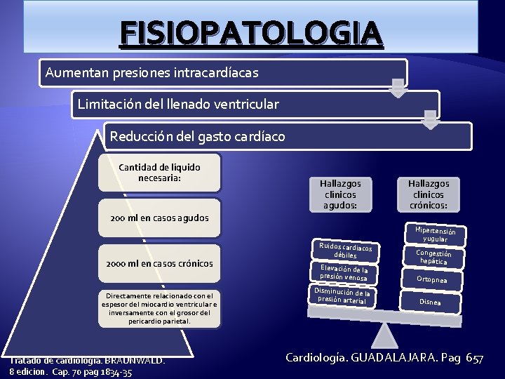 FISIOPATOLOGIA Aumentan presiones intracardíacas Limitación del llenado ventricular Reducción del gasto cardíaco Cantidad de