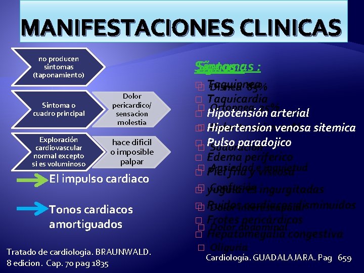 MANIFESTACIONES CLINICAS no producen síntomas (taponamiento) Síntomas Signos : : Síntoma o cuadro principal