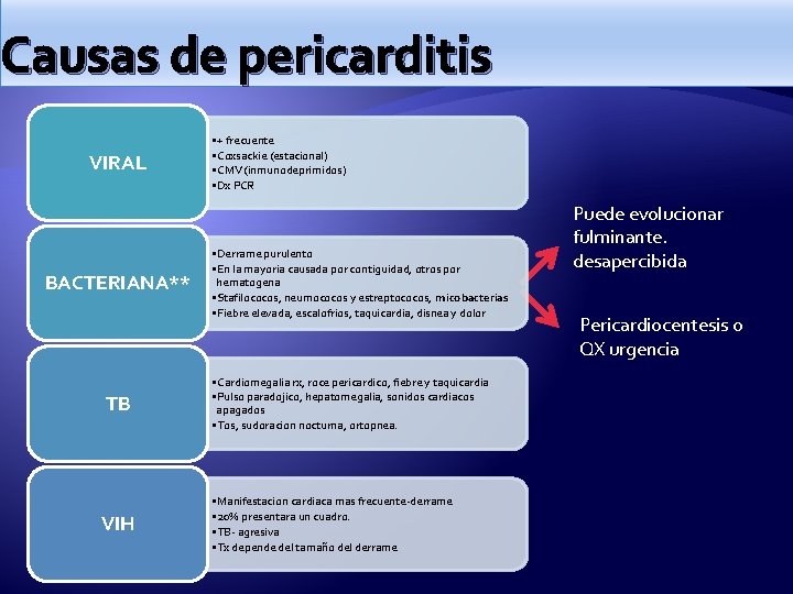 Causas de pericarditis VIRAL BACTERIANA** TB VIH • + frecuente • Coxsackie (estacional) •