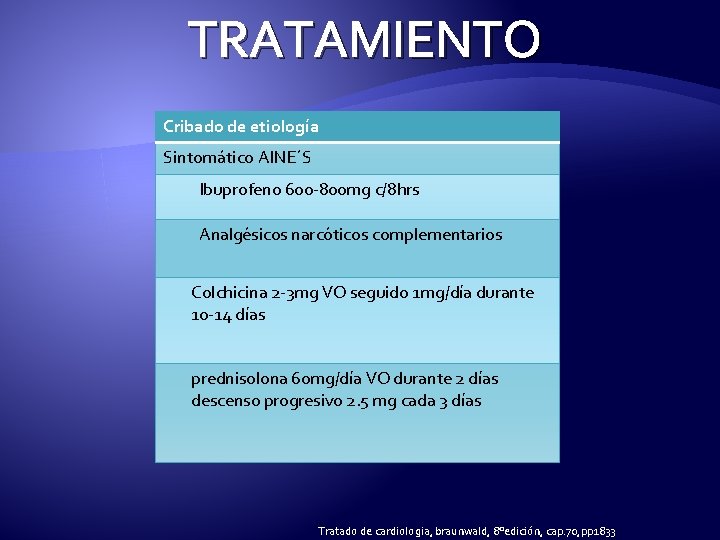 TRATAMIENTO Cribado de etiología Sintomático AINE´S Ibuprofeno 600 -800 mg c/8 hrs Analgésicos narcóticos