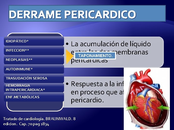 DERRAME PERICARDICO Que es… IDIOPÁTICO* INFECCION** NEOPLASIAS** • La acumulación de líquido entre las