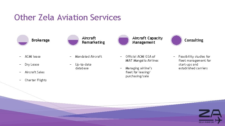 Other Zela Aviation Services Aircraft Remarketing Brokerage Aircraft Capacity Management − ACMI lease −