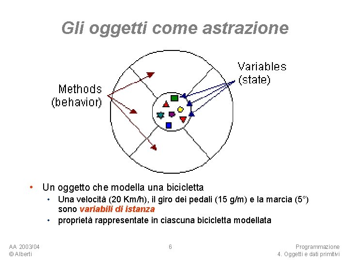 Gli oggetti come astrazione • Un oggetto che modella una bicicletta • Una velocità