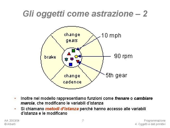 Gli oggetti come astrazione – 2 • • AA 2003/04 © Alberti Inoltre nel