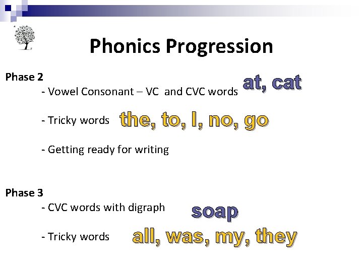 Phonics Progression Phase 2 - Vowel Consonant – VC and CVC words - Tricky Phonics Progression Phase 2 - Vowel Consonant – VC and CVC words - Tricky