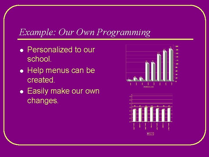 Example: Our Own Programming l l l Personalized to our school. Help menus can