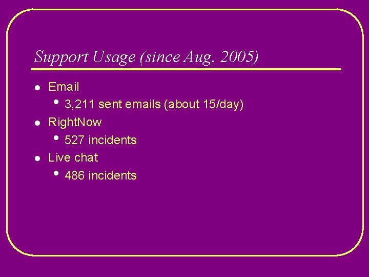 Support Usage (since Aug. 2005) l l l Email • 3, 211 sent emails