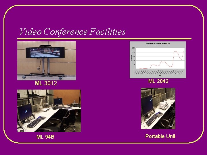 Video Conference Facilities ML 3012 ML 94 B ML 2042 Portable Unit 