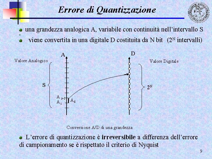 Errore di Quantizzazione una grandezza analogica A, variabile continuità nell’intervallo S viene convertita in