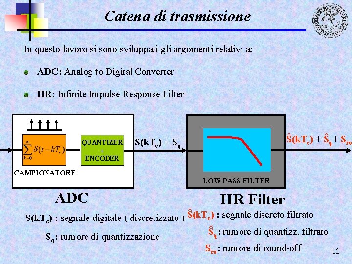 Catena di trasmissione In questo lavoro si sono sviluppati gli argomenti relativi a: ADC: