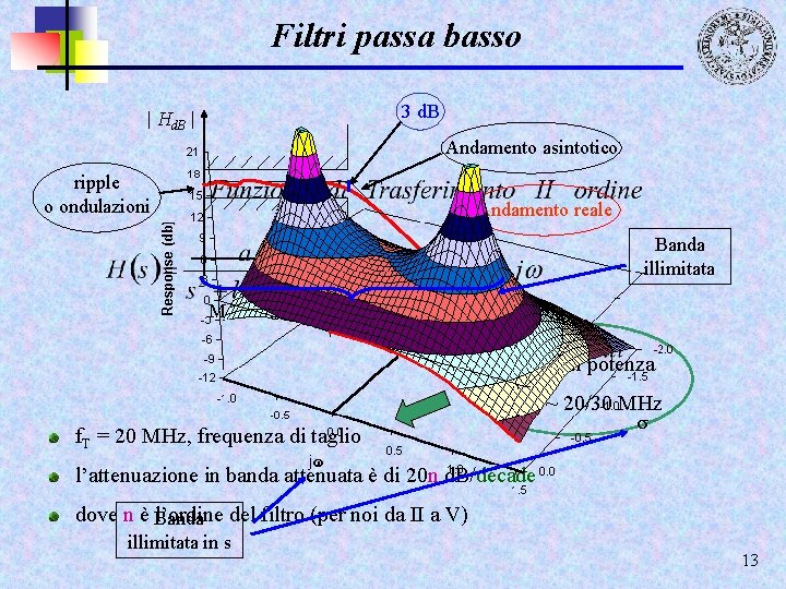 Filtri passa basso 3 d. B | Hd. B | Andamento asintotico ripple o