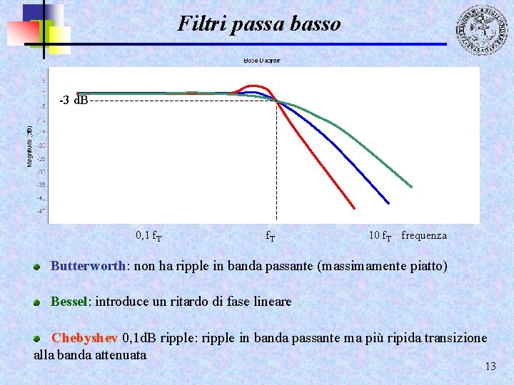 Filtri passa basso -3 d. B Ordine V 0, 1 f. T 10 f.