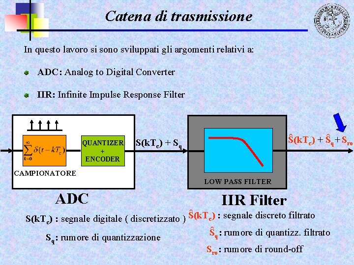 Catena di trasmissione In questo lavoro si sono sviluppati gli argomenti relativi a: ADC: