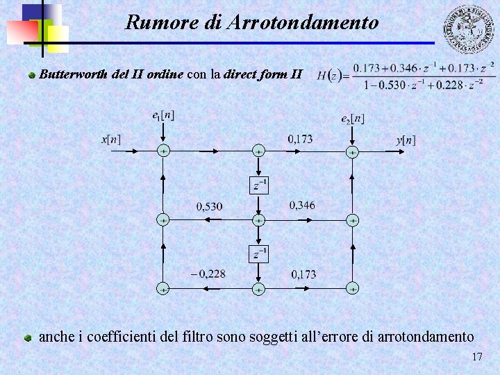 Rumore di Arrotondamento Butterworth del II ordine con la direct form II anche i