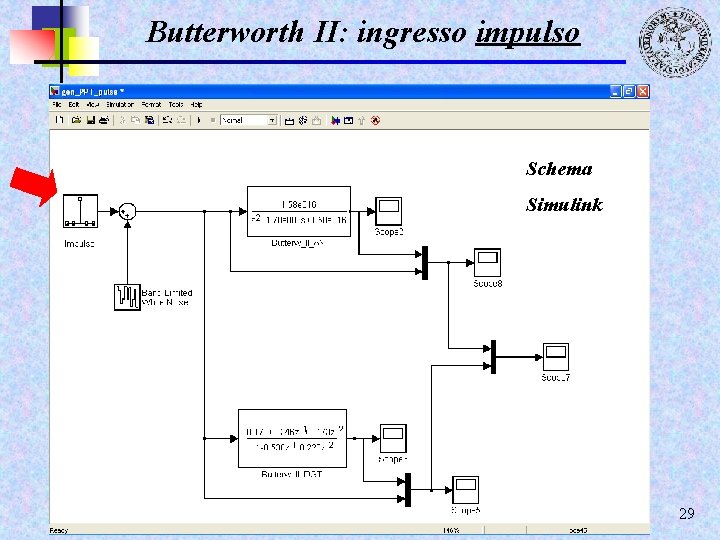 Butterworth II: ingresso impulso Schema Simulink 29 
