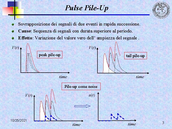 Pulse Pile-Up Sovrapposizione dei segnali di due eventi in rapida successione. Cause: Sequenza di