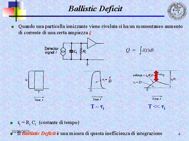 Ballistic Deficit Quando una particella ionizzante viene rivelata si ha un momentaneo aumento di