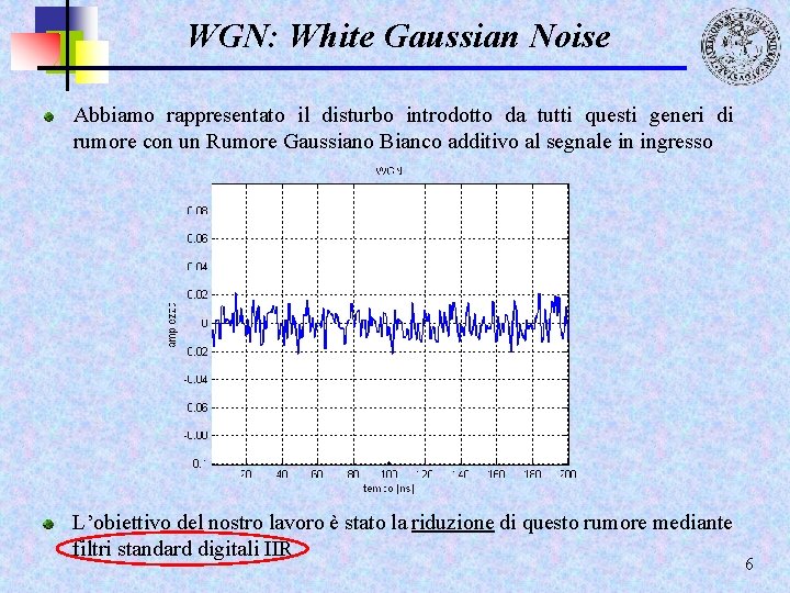 WGN: White Gaussian Noise Abbiamo rappresentato il disturbo introdotto da tutti questi generi di