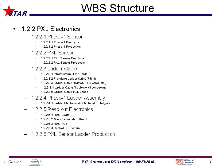 WBS Structure STAR • 1. 2. 2 PXL Electronics – 1. 2. 2. 1