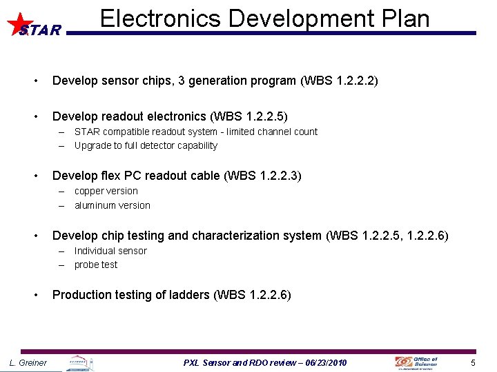 STAR Electronics Development Plan • Develop sensor chips, 3 generation program (WBS 1. 2.