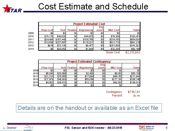 Cost Estimate and Schedule STAR Project Estimated Cost 2009 2010 2011 2012 2013 2014