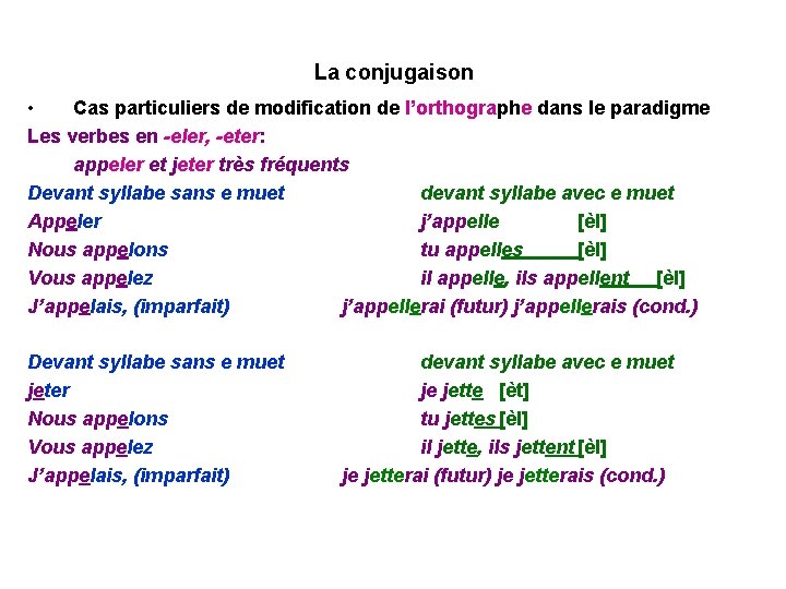 La conjugaison • Cas particuliers de modification de l’orthographe dans le paradigme Les verbes
