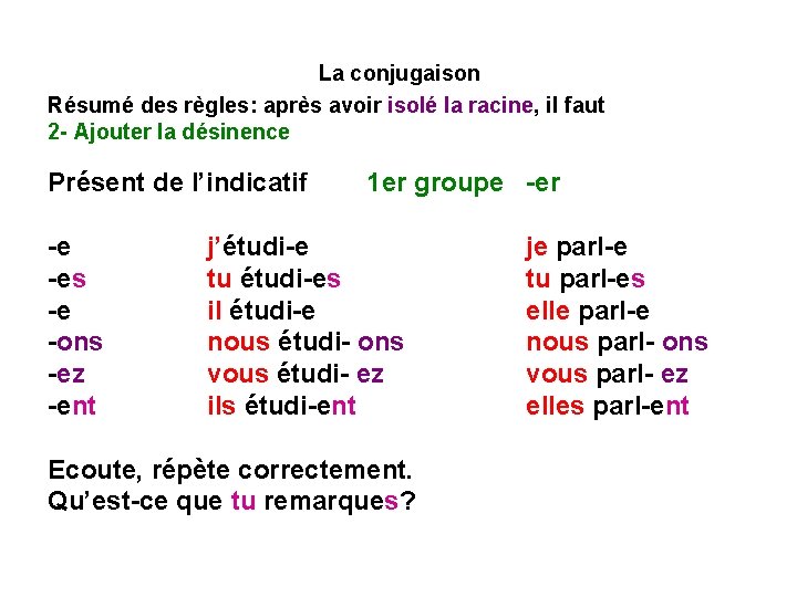 La conjugaison Résumé des règles: après avoir isolé la racine, il faut 2 -