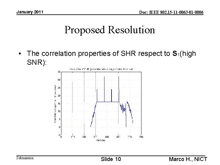 January 2011 Doc: IEEE 802. 15 -11 -0063 -01 -0006 Proposed Resolution • The