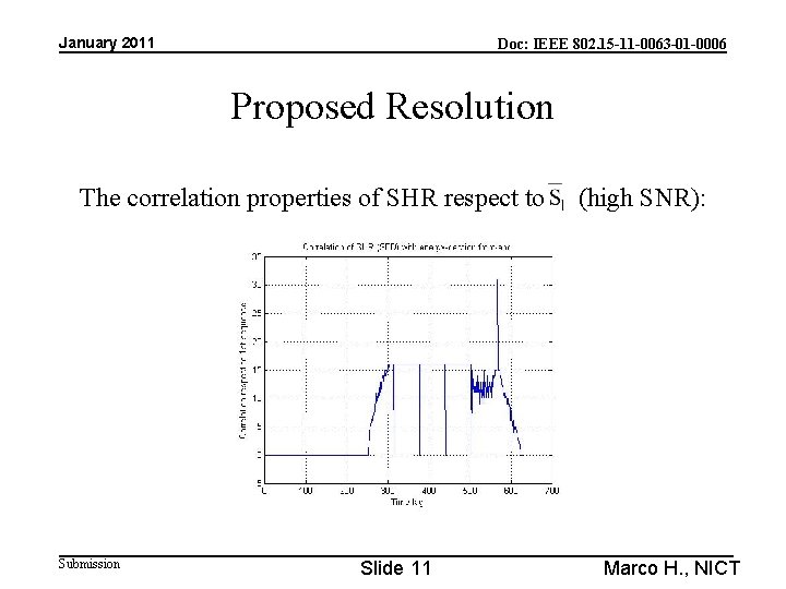 January 2011 Doc: IEEE 802. 15 -11 -0063 -01 -0006 Proposed Resolution The correlation