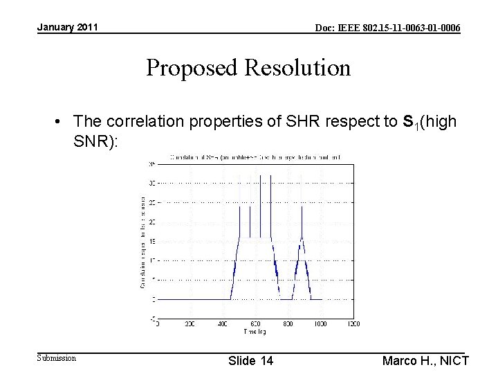 January 2011 Doc: IEEE 802. 15 -11 -0063 -01 -0006 Proposed Resolution • The