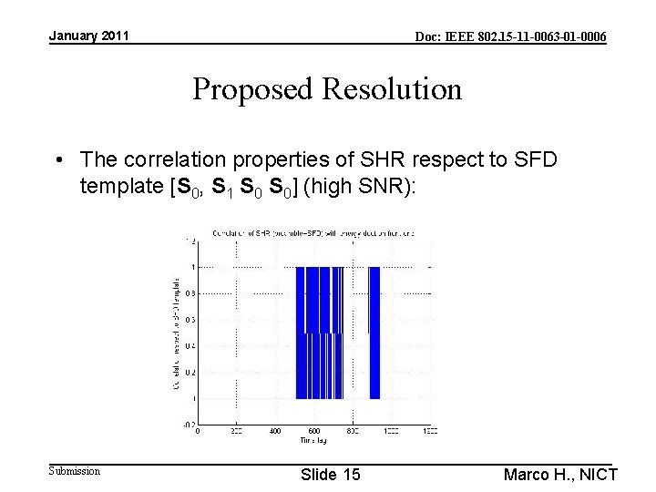 January 2011 Doc: IEEE 802. 15 -11 -0063 -01 -0006 Proposed Resolution • The