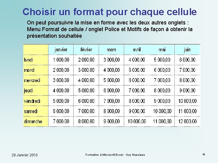 Choisir un format pour chaque cellule On peut poursuivre la mise en forme avec