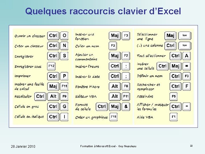 Quelques raccourcis clavier d’Excel 28 Janvier 2010 Formation à Microsoft Excel - Guy Neauleau