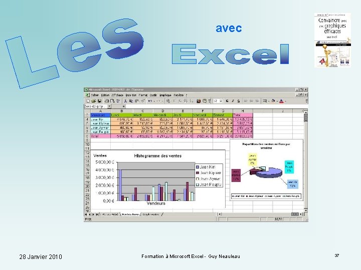 avec 28 Janvier 2010 Formation à Microsoft Excel - Guy Neauleau 37 