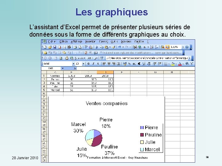 Les graphiques L’assistant d’Excel permet de présenter plusieurs séries de données sous la forme