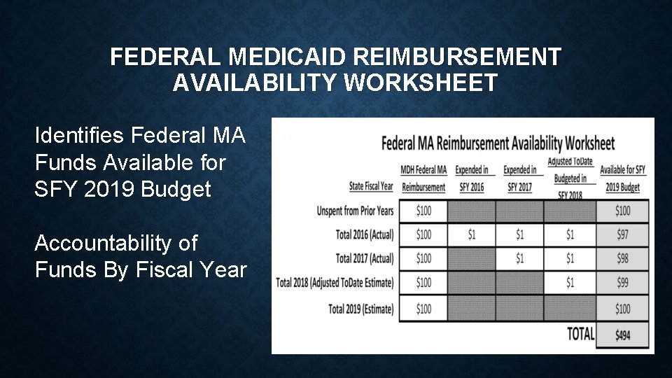 FEDERAL MEDICAID REIMBURSEMENT AVAILABILITY WORKSHEET Identifies Federal MA Funds Available for SFY 2019 Budget FEDERAL MEDICAID REIMBURSEMENT AVAILABILITY WORKSHEET Identifies Federal MA Funds Available for SFY 2019 Budget