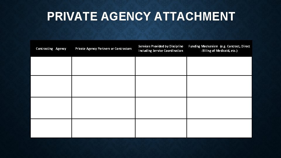 PRIVATE AGENCY ATTACHMENT Contracting Agency Private Agency Partners or Contractors Services Provided by Discipline PRIVATE AGENCY ATTACHMENT Contracting Agency Private Agency Partners or Contractors Services Provided by Discipline