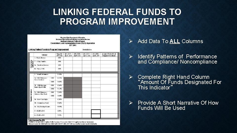 LINKING FEDERAL FUNDS TO PROGRAM IMPROVEMENT Ø Add Data To ALL Columns Ø Identify LINKING FEDERAL FUNDS TO PROGRAM IMPROVEMENT Ø Add Data To ALL Columns Ø Identify