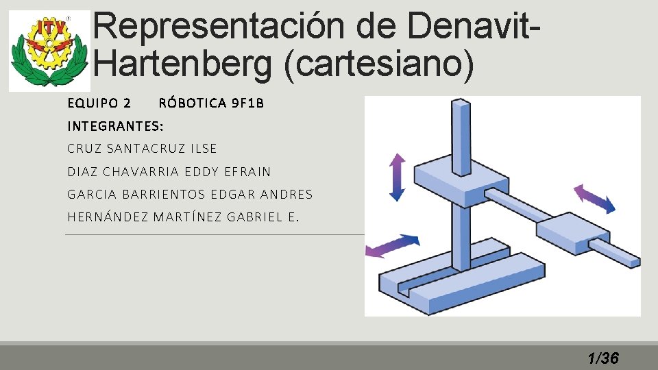 Representación de Denavit. Hartenberg (cartesiano) EQUI PO 2 RÓBO TICA 9 F 1 B