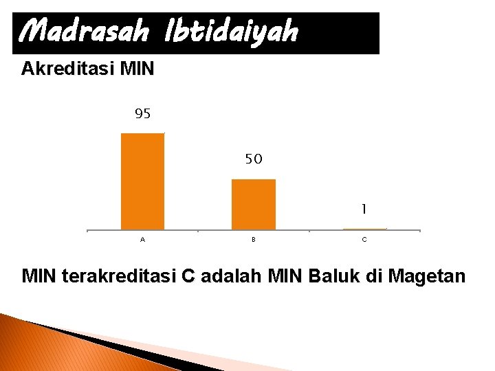 Madrasah Ibtidaiyah Akreditasi MIN 95 50 1 A B C MIN terakreditasi C adalah