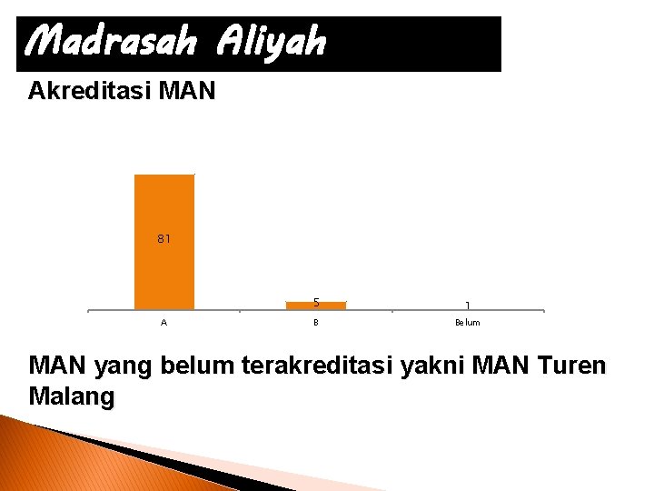 Madrasah Aliyah Akreditasi MAN 81 A 5 1 B Belum MAN yang belum terakreditasi