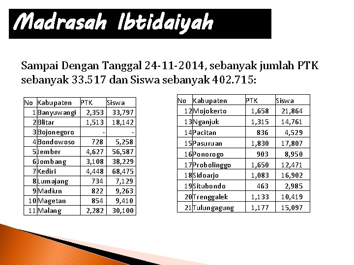 Madrasah Ibtidaiyah Sampai Dengan Tanggal 24 -11 -2014, sebanyak jumlah PTK sebanyak 33. 517