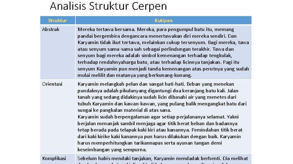 Analisis Struktur Cerpen Struktur Kutipan Abstrak Mereka tertawa bersama. Mereka, para pengumpul batu itu, Analisis Struktur Cerpen Struktur Kutipan Abstrak Mereka tertawa bersama. Mereka, para pengumpul batu itu,