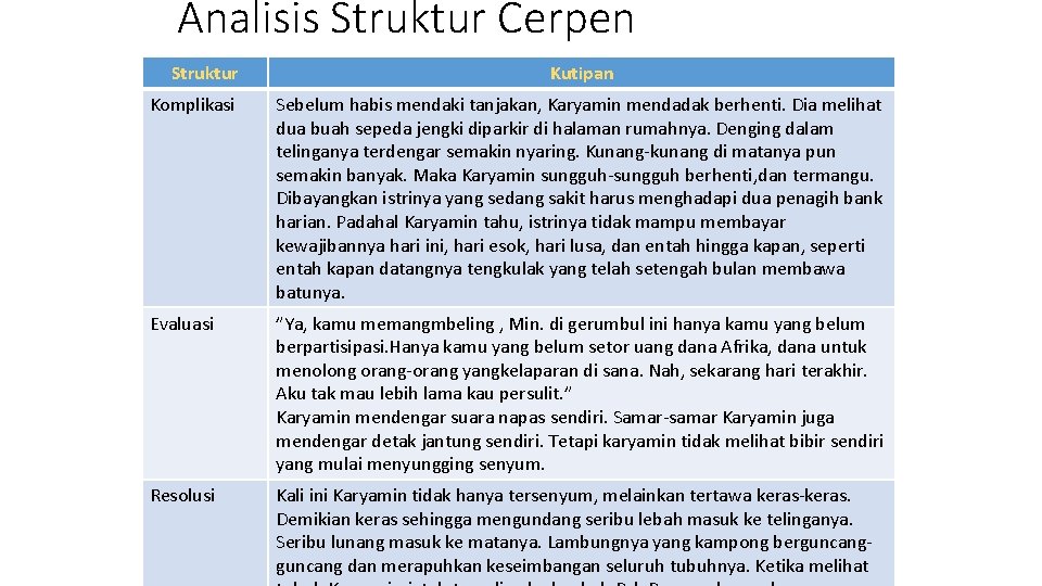 Analisis Struktur Cerpen Struktur Kutipan Komplikasi Sebelum habis mendaki tanjakan, Karyamin mendadak berhenti. Dia Analisis Struktur Cerpen Struktur Kutipan Komplikasi Sebelum habis mendaki tanjakan, Karyamin mendadak berhenti. Dia