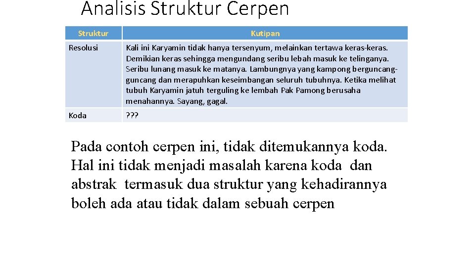 Analisis Struktur Cerpen Struktur Kutipan Resolusi Kali ini Karyamin tidak hanya tersenyum, melainkan tertawa Analisis Struktur Cerpen Struktur Kutipan Resolusi Kali ini Karyamin tidak hanya tersenyum, melainkan tertawa