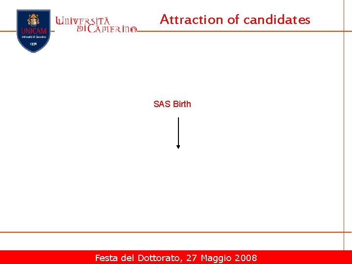 Attraction of candidates SAS Birth Festa del Dottorato, 27 Maggio 2008 