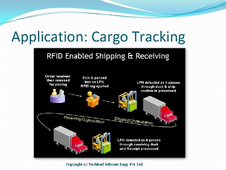 Application: Cargo Tracking Copyright (c) Techlead Software Engg. Pvt. Ltd. 