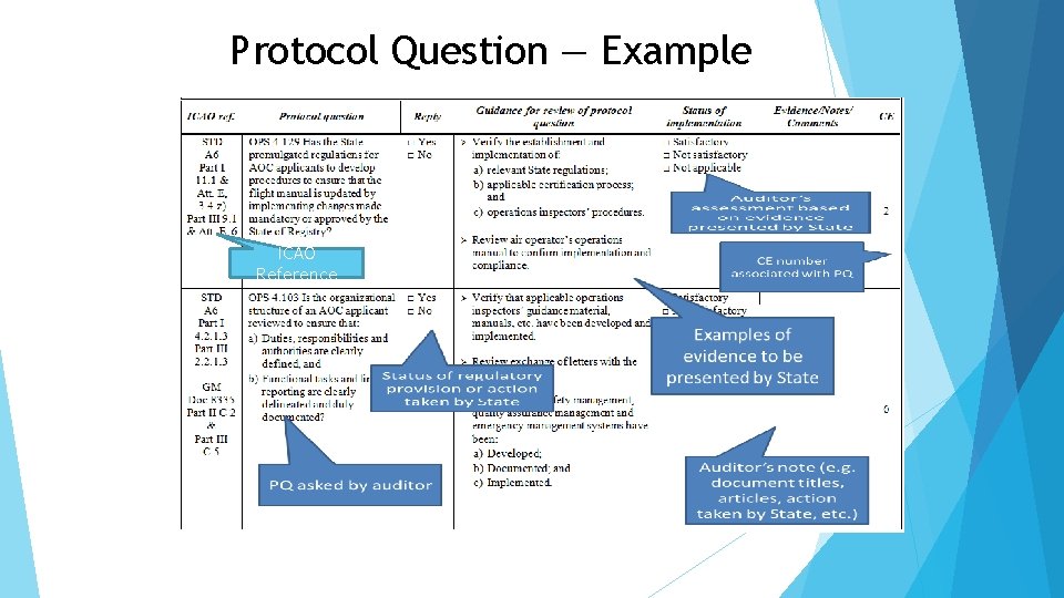 Protocol Question — Example ICAO Reference 