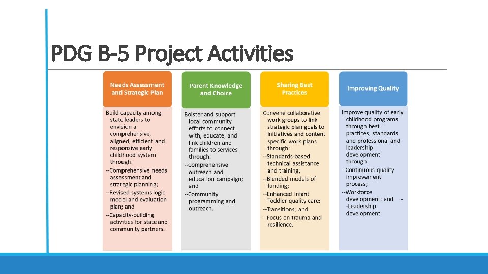 PDG B-5 Project Activities 