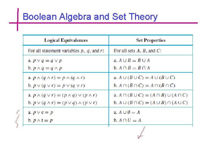 Boolean Algebra and Set Theory 